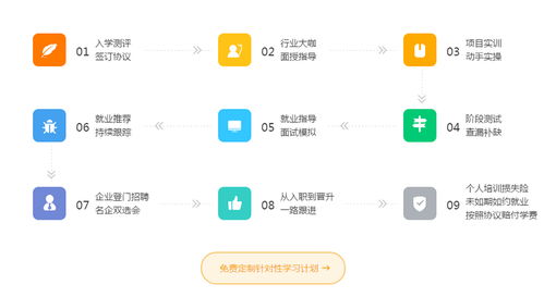 互聯(lián)網(wǎng)營(yíng)銷(xiāo)與互聯(lián)網(wǎng)銷(xiāo)售的融合發(fā)展